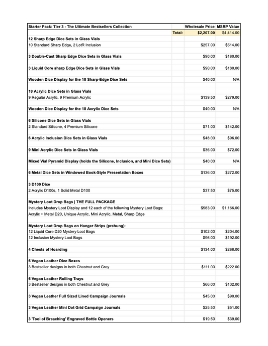 Starter Pack: Tier 3 - The Ultimate Bestsellers Collection